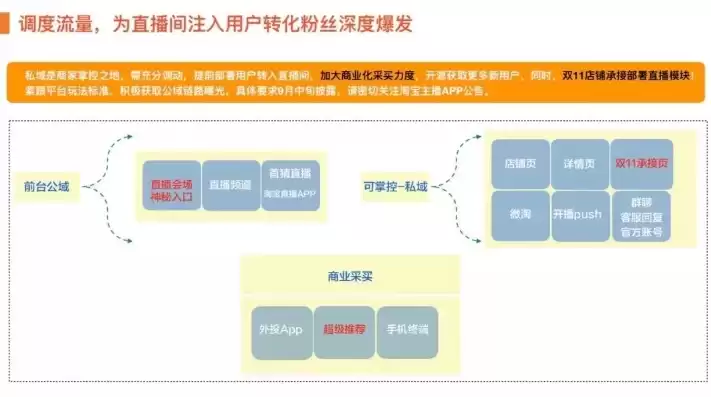 直播运营后端服务商是什么意思，直播运营后端服务商是什么