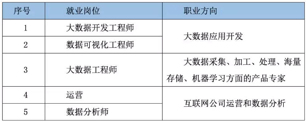 数据工程师工资一般多少，数据工程师证书怎么考