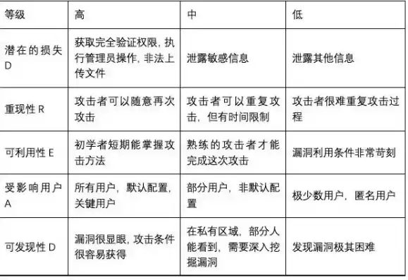 威胁检测与响应检测区别是什么，威胁检测与响应检测区别