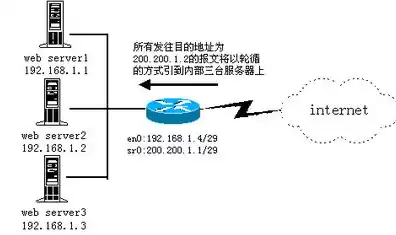 负载均衡策略有哪些，负载均衡策略详解分析