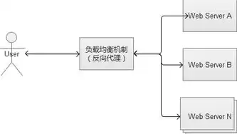 负载均衡策略有哪些，负载均衡策略详解分析