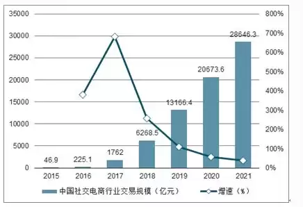 网站模板，SEO优化的得力助手还是隐形杀手？网站模板对seo的影响