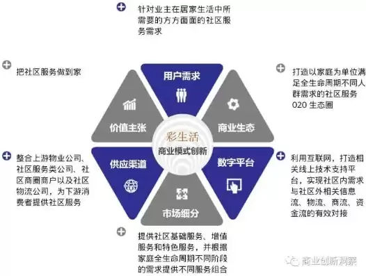 社区运营平台有哪些项目，社区运营平台有哪些