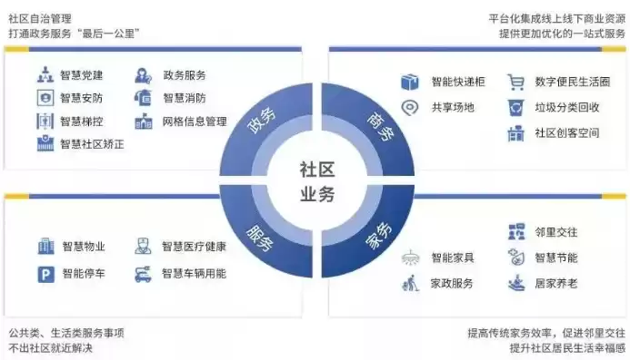 社区运营平台有哪些项目，社区运营平台有哪些