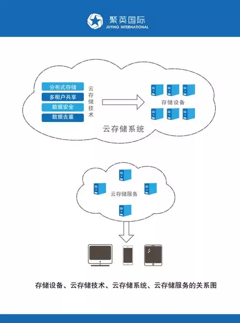 分布式存储课程，分布式储存计算系统实训报告总结