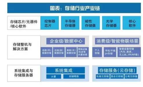 分布式存储课程，分布式储存计算系统实训报告总结