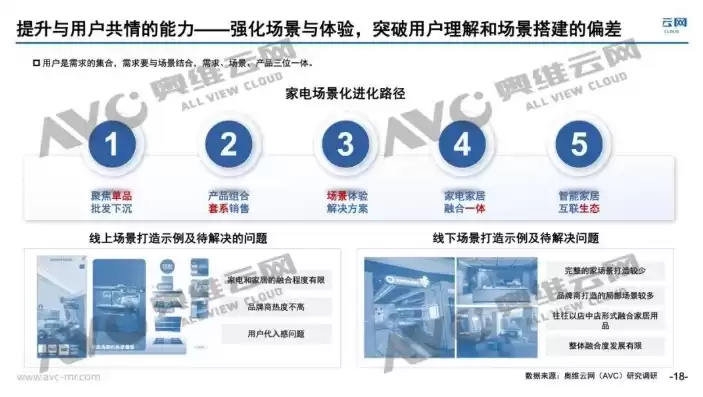 电器云行业报告怎么写，电器云行业报告