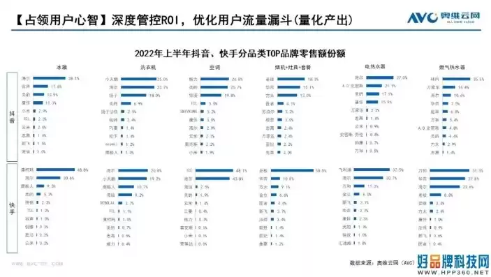 电器云行业报告怎么写，电器云行业报告