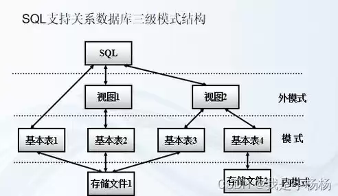 关系数据库和图数据库的区别，关系数据库和图数据库