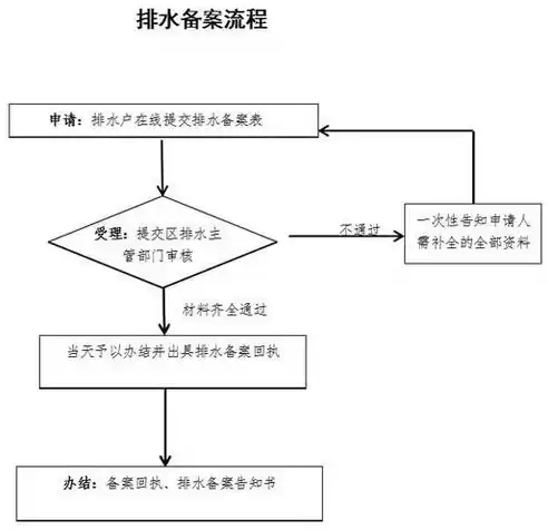 分布式污水处理设施是什么意思呀，分布式污水处理设施是什么意思