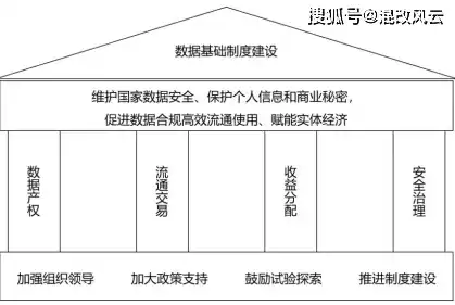 推进数据基础设施建设，加快构建数据基础制度的心得体会