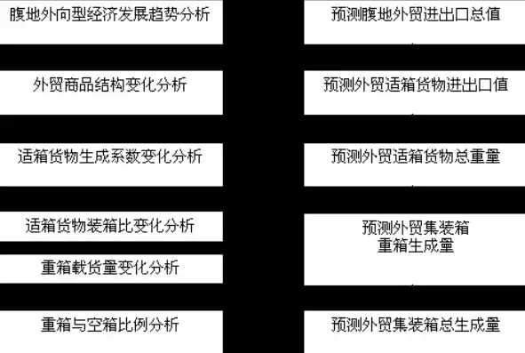 吞吐量预测方法有哪些类型，吞吐量预测方法有哪些