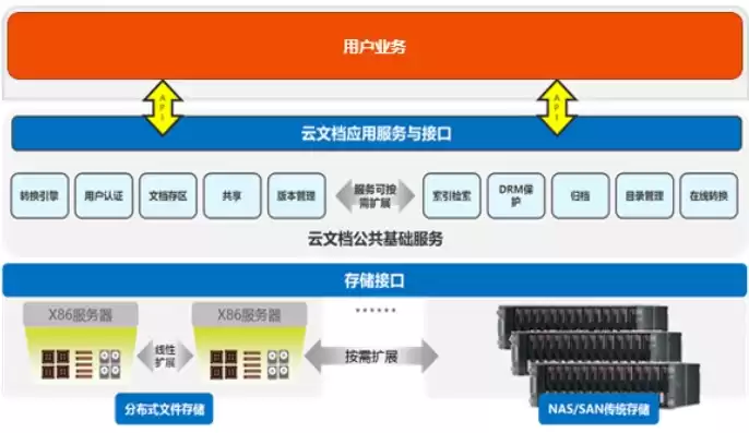 分布式存储测试平台包括，分布式存储测试平台