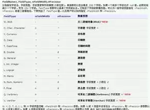 软件配置管理的四个要素是哪些，软件配置管理应该提供的四项功能中不包括版本控制功能。