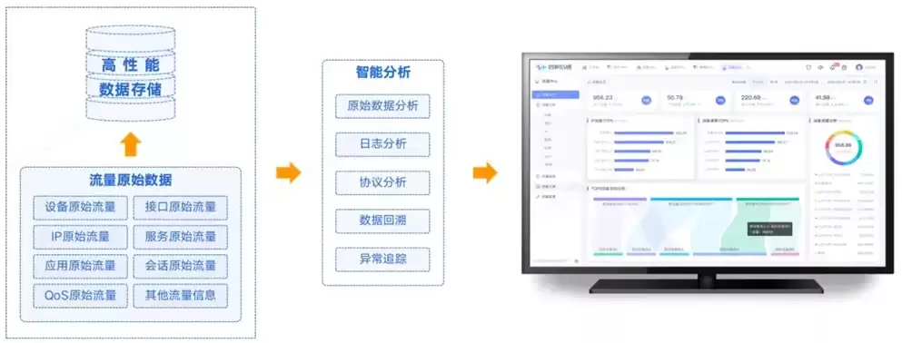 it运维监控解决方案，IT信息设备运维监控管理平台