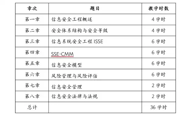 信息安全专业课程安排，信息安全专业学习课程有哪些