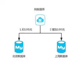 不属于分布式网络的是，以下哪一项不是分布式的内容特征