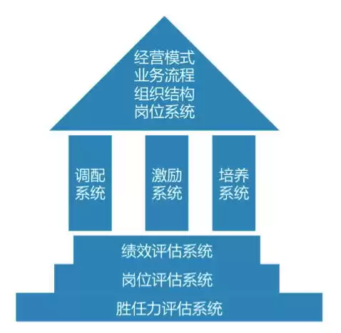 简述人力资源水池模型的内容有哪些，简述人力资源水池模型的内容有哪些