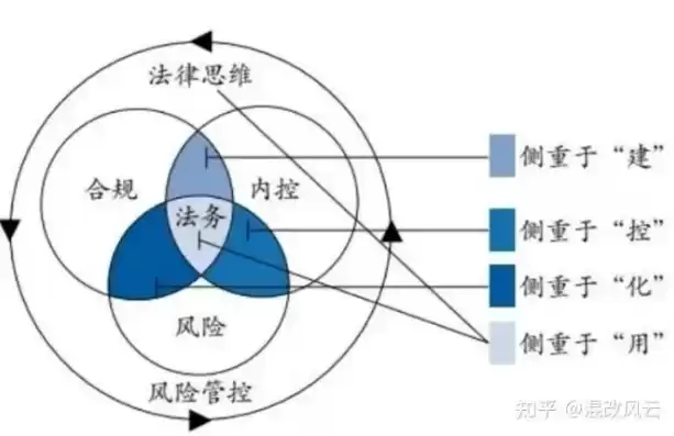 工程的合规性包含什么，工程合规性审查的主要内容是什么