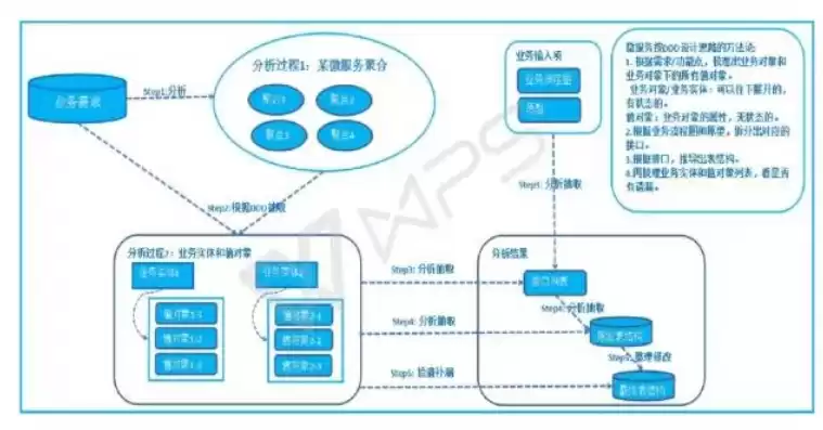 微服务架构体系是什么，微服务架构体系