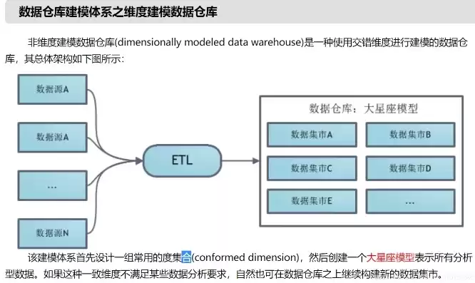 关于数据仓库维度建模的说法，关于数据仓库维度建模