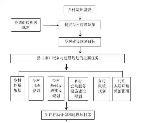 数据库的种类有哪些 详细介绍，数据库的种类有哪些 详细介绍