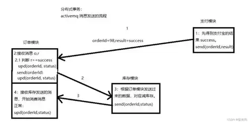 设备光路故障分析与排除论文，设备光路故障分析与排除