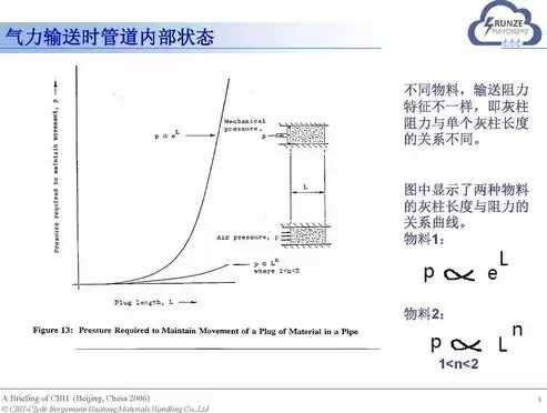 设备光路故障分析与排除论文，设备光路故障分析与排除