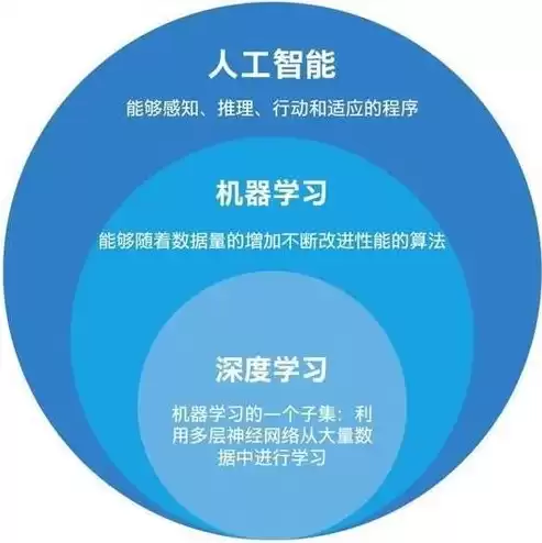 计算机视觉和人工智能研究方向，计算机视觉和人工智能研究