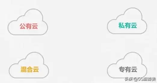 公有云私有云混合云的区别，公有云 私有云 混合云