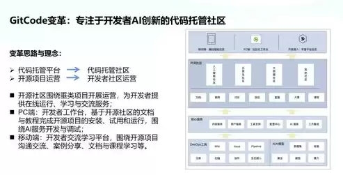 社区运营是干什么，社区运营是什么项目