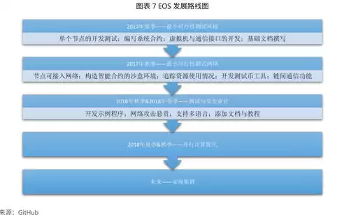 社区运营是干什么，社区运营是什么项目