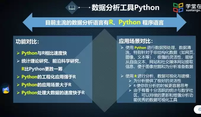 数据分析课程内容，数据分析课程python