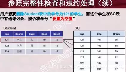 数据库的参照完整性约束，数据库名词解释参照完整性