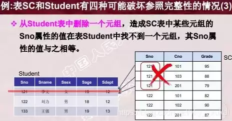 数据库的参照完整性约束，数据库名词解释参照完整性