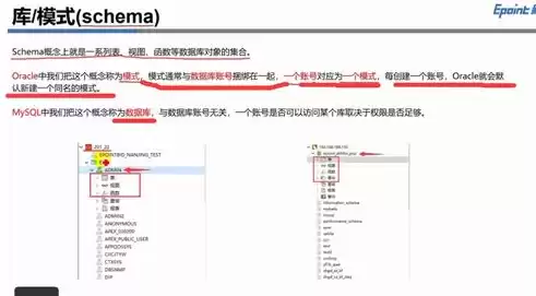 哪个不是数据库对象，哪个不是数据库