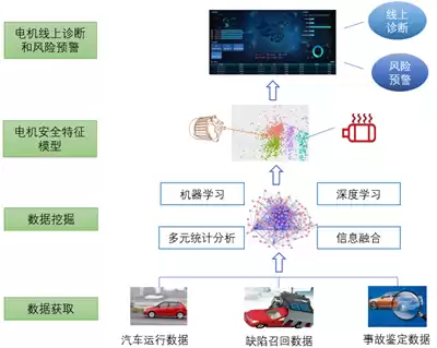 故障诊断研究方向怎么样，深度学习故障诊断方向硕士