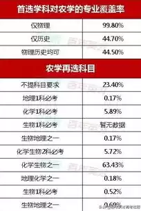 大数据计算模式有哪四种方法呢，大数据计算模式有哪四种方法