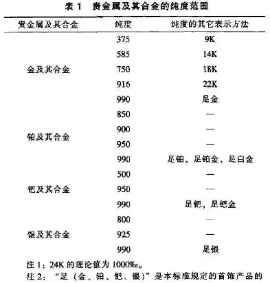 属性金的行业有哪些名字，属性金的行业有哪些