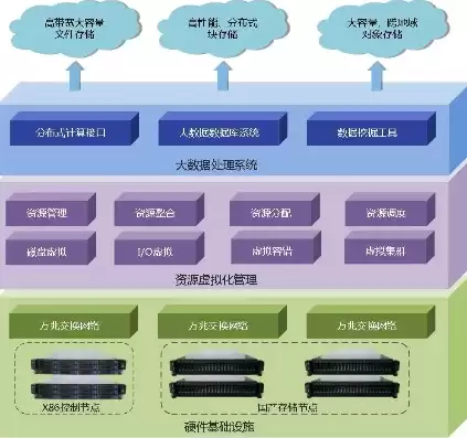 大数据决策与支撑平台解决方案设计，大数据决策与支撑平台解决方案