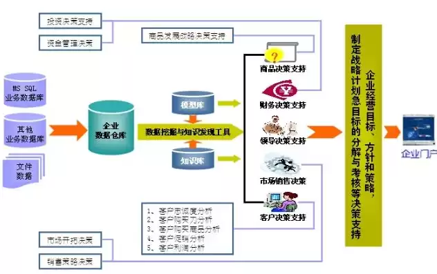 大数据决策与支撑平台解决方案设计，大数据决策与支撑平台解决方案