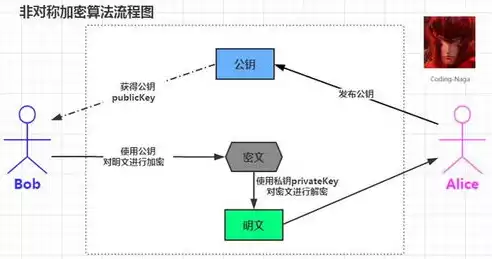 加密算法实验报告，加密技术原理及应用实验报告