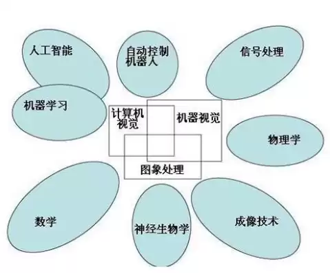 计算机视觉是哪个专业，计算机视觉专业是什么专业