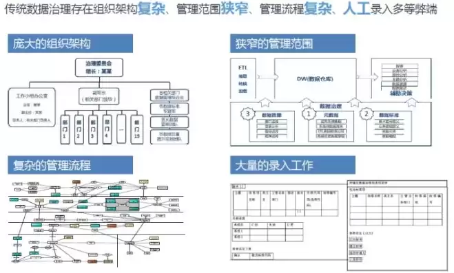 数据治理的成功关键要素，数据治理的成功要素是什么