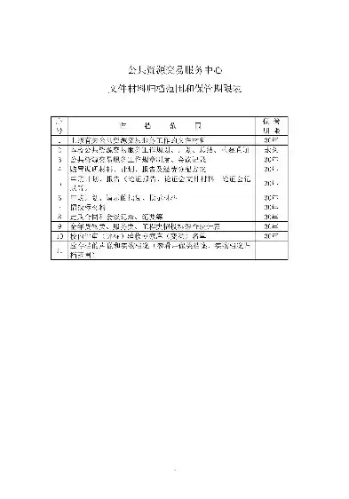 企业文件保存期限表，企业级文件存储