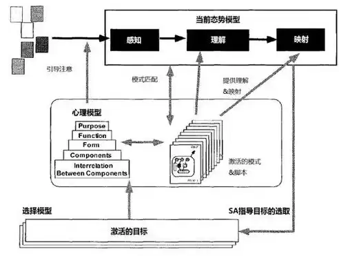 态势感知和威胁感知的区别，态势感知与威胁检测区别