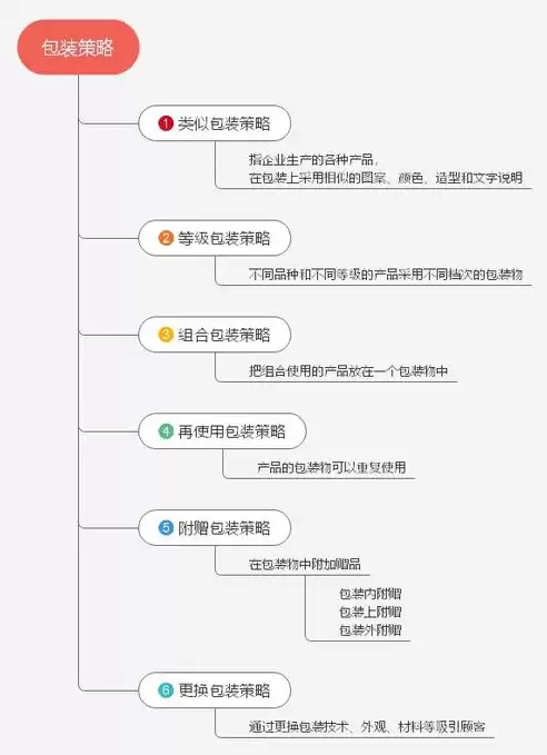 社保成本过高合理优化方案怎么写，社保成本过高合理优化方案