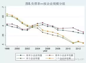 有哪几种典型的行业分类标准呢，有哪几种典型的行业分类标准