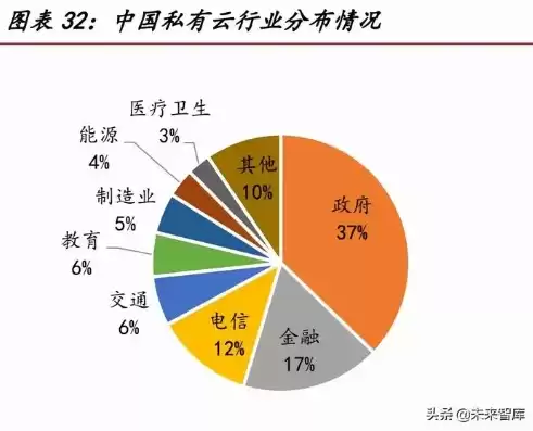 中国私有云潜在龙头，国内私有云领域龙头