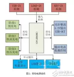 人工成本的控制方案，人工成本管控措施及优化方案设计